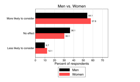 WFH and Return to Office - Men Vs. Women opinion