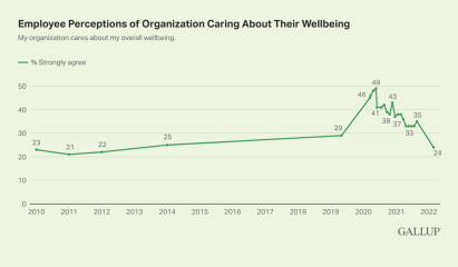 Employee Wellbeing Graph